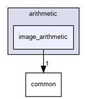 image_arithmetic