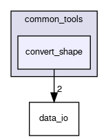 convert_shape