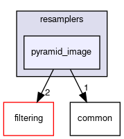 pyramid_image