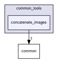 concatenate_images