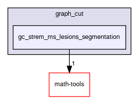 gc_strem_ms_lesions_segmentation