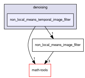 non_local_means_temporal_image_filter