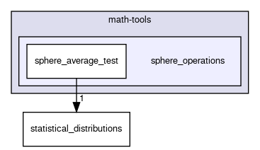 sphere_operations