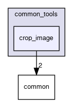 crop_image
