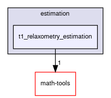 t1_relaxometry_estimation