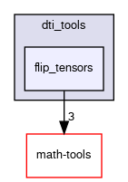 flip_tensors