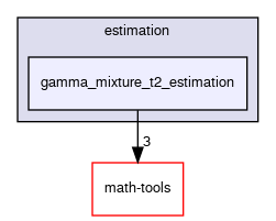 gamma_mixture_t2_estimation