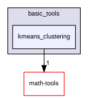 kmeans_clustering