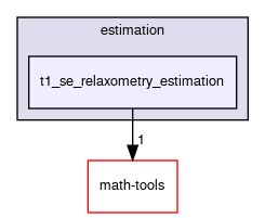 t1_se_relaxometry_estimation