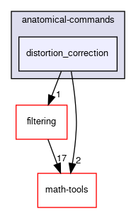 distortion_correction