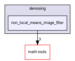 non_local_means_image_filter