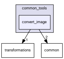 convert_image