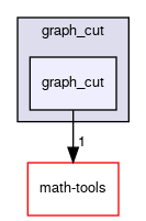 graph_cut