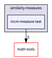 mcm-measure-test