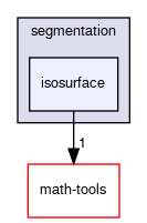 isosurface