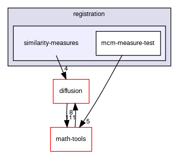 similarity-measures