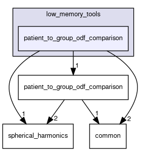 patient_to_group_odf_comparison