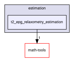 t2_epg_relaxometry_estimation