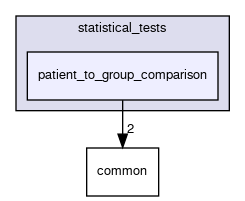 patient_to_group_comparison