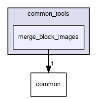 merge_block_images
