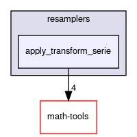 apply_transform_serie