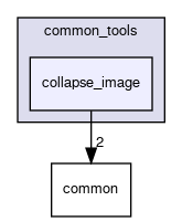 collapse_image
