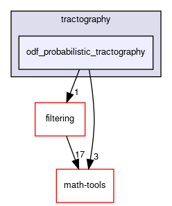 odf_probabilistic_tractography