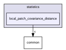 local_patch_covariance_distance