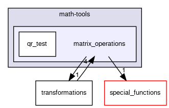 matrix_operations