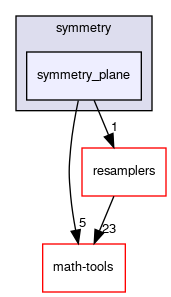 symmetry_plane