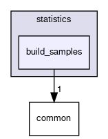 build_samples