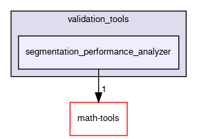 segmentation_performance_analyzer