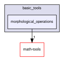 morphological_operations