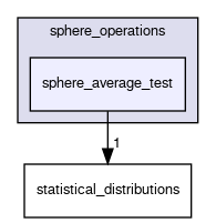 sphere_average_test