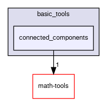 connected_components
