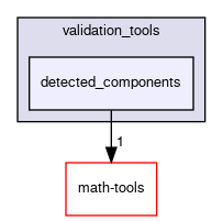 detected_components