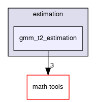 gmm_t2_estimation