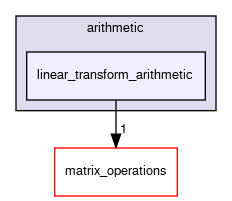 linear_transform_arithmetic