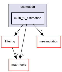 multi_t2_estimation