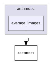average_images