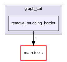 remove_touching_border