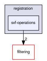 svf-operations