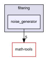 noise_generator