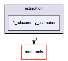 t2_relaxometry_estimation