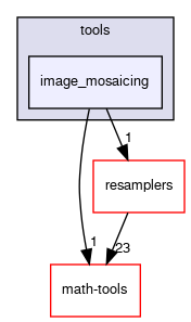 image_mosaicing