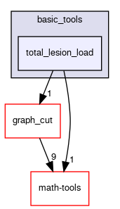 total_lesion_load