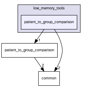 patient_to_group_comparison
