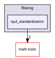 nyul_standardization