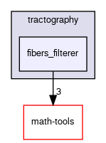 fibers_filterer